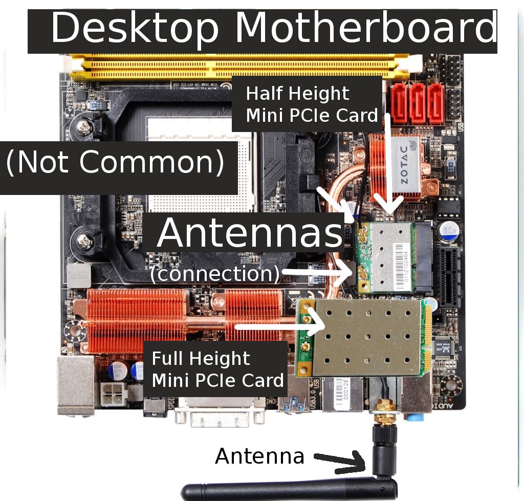 Mini PCI, Mini PCI-E, Mini PCI-E Half Height - Guide to Laptop Wifi Cards |  
